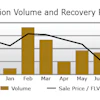 Auction Rates