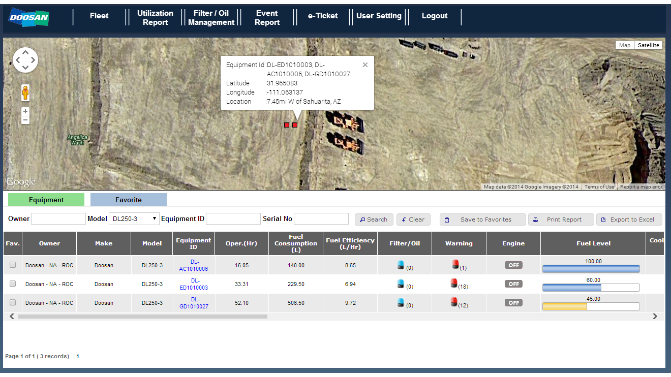 Doosan Telematics fleet status