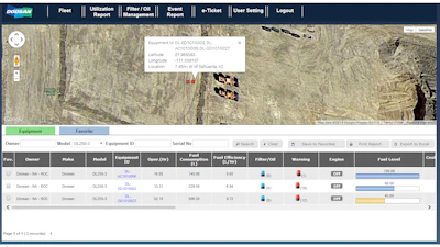 Doosan Telematics fleet status