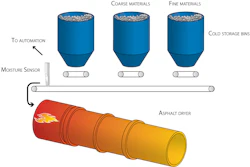 Figure 1: Sensor measuring moisture providing a simple method of dryer control in batch operation.