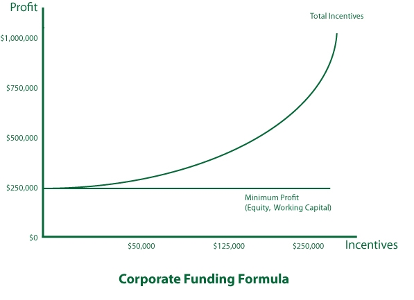 CorporateFundingFormulaChart 548a21ffb0a53