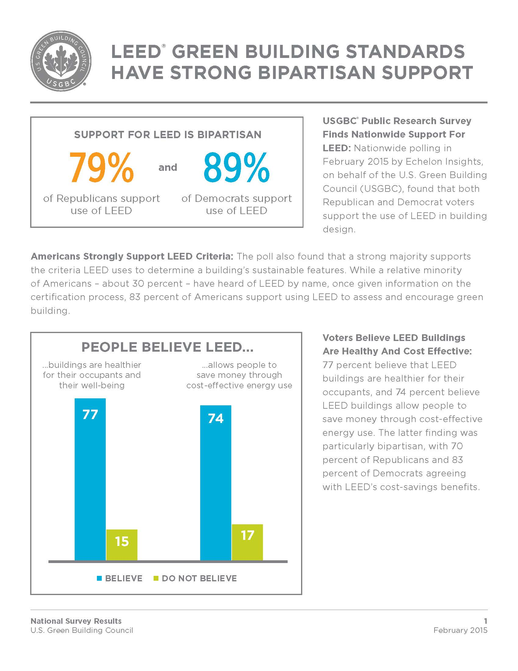 LEED National Survey Results Page 1 54ef5f961cb39