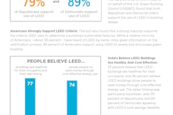 LEED National Survey Results Page 1 54ef5f961cb39