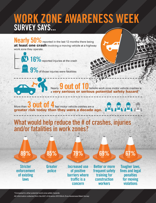 2015 Work Zone Infographic 0 555dfbea26e48