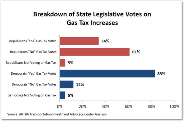 ARTBA breakdown 555206bbbb26c