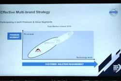 Volvo Construction Equipment has chosen a multi-brand strategy to address an expanding global market trend toward the value-priced product segment.