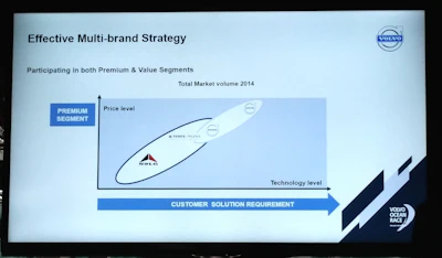 Volvo Construction Equipment has chosen a multi-brand strategy to address an expanding global market trend toward the value-priced product segment.