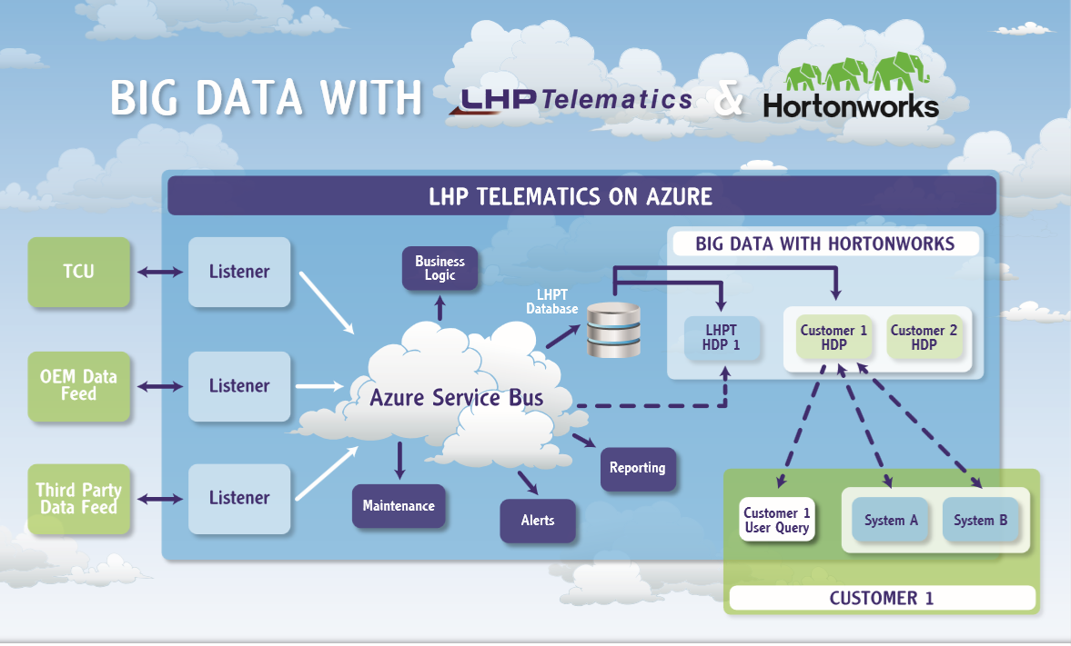Big Data Infographic 556f08635e1bb