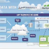 Big Data Infographic 556f08635e1bb