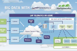 Big Data Infographic 556f08635e1bb