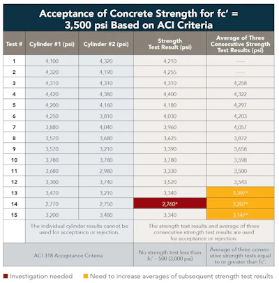 CONC0815 Challenging Chart 55cccb7473a88