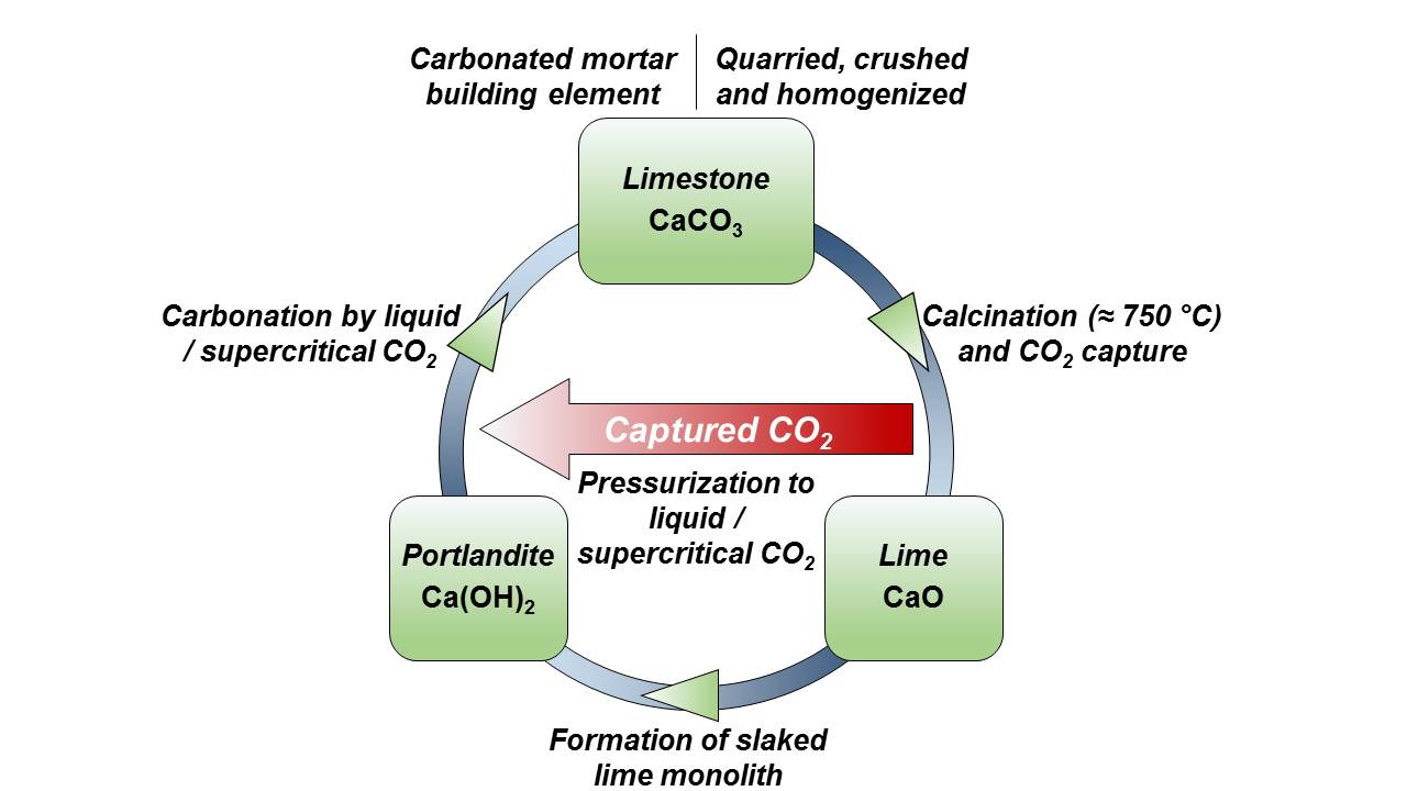 Graphical Abstract Final 56093b7eddca4