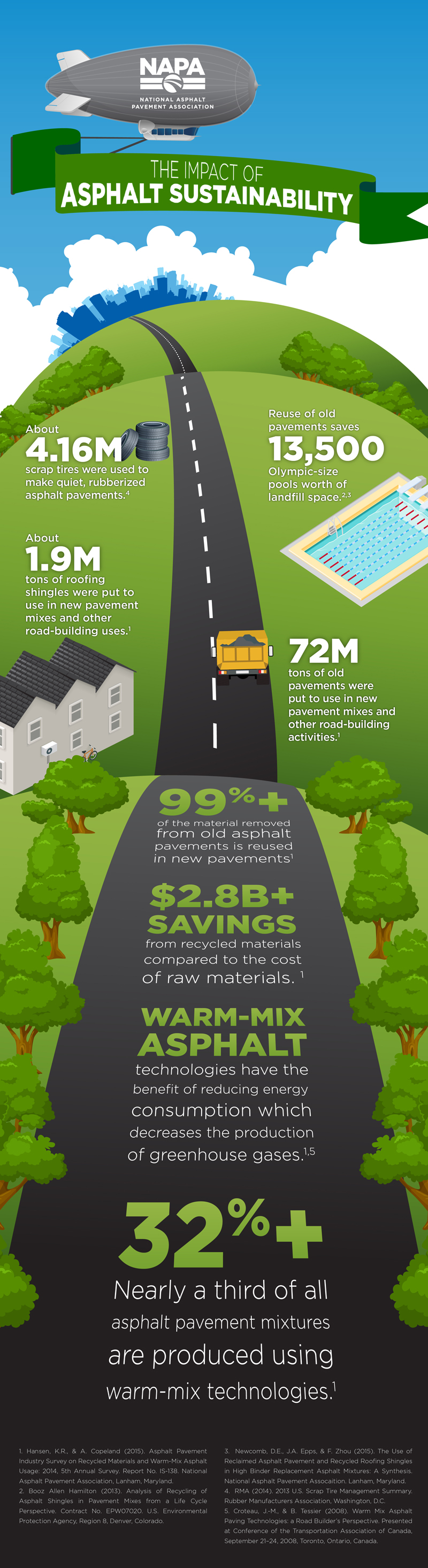 IS138 Infographic Web Resolution 56422d089bb5f
