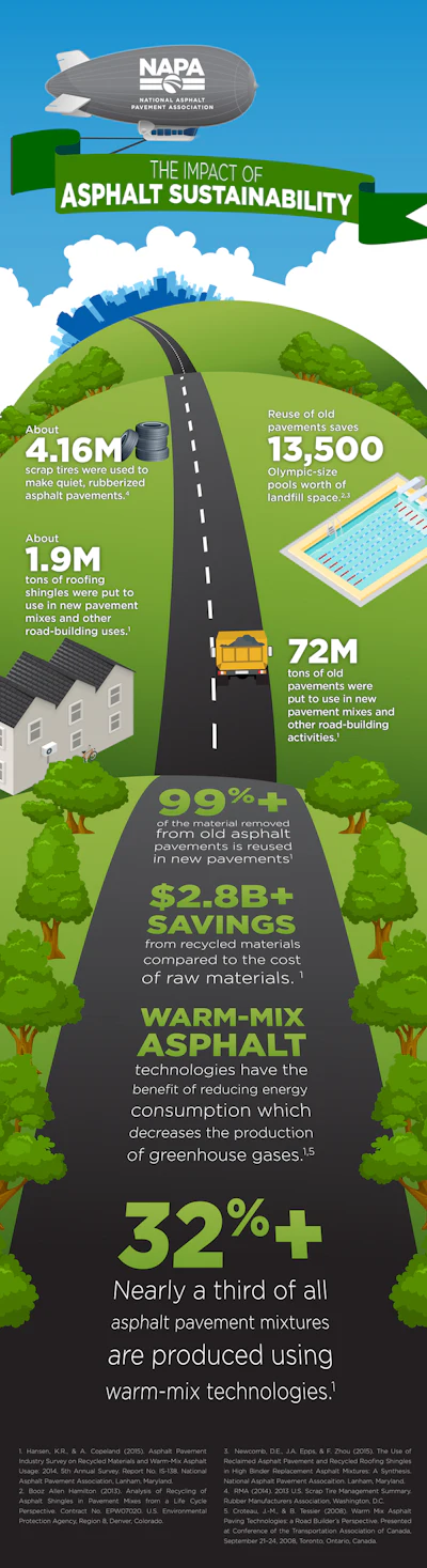 IS138 Infographic Web Resolution 56422d089bb5f