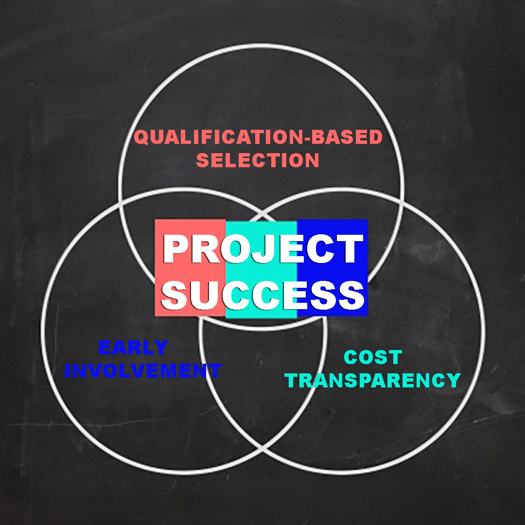 Keeping all stakeholders on the same page includes early involvement, cost transparency and selecting the project team and contractors based on qualifications not just price.