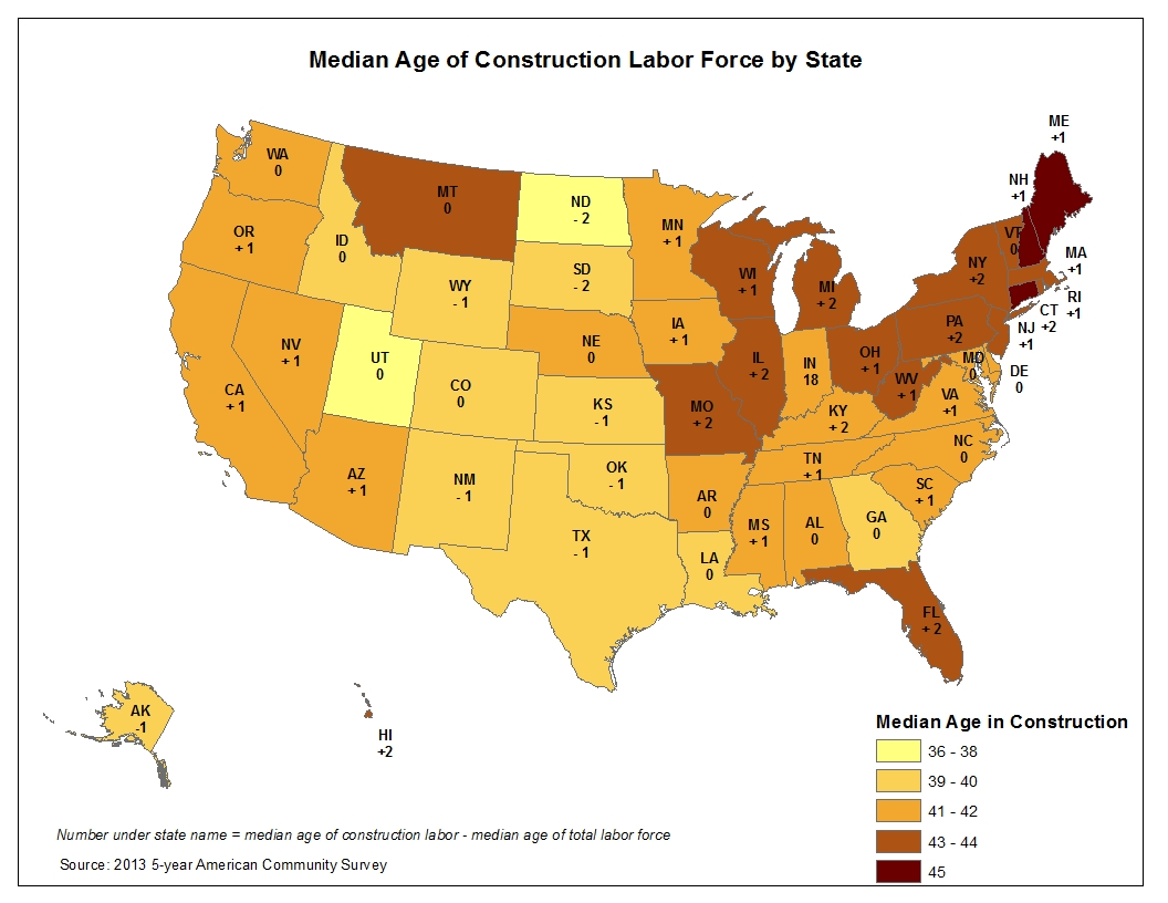 The color coding in the map above tracks the median age of those working in construction. Median ages tend to be somewhat higher in the Northeast and parts of the Midwest. The numbers marked on each sate represent the difference between the median age of the construction labor force and the median age of the overall workforce with positive numbers indicating the construction workforce median age is older with respect to all industries.