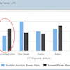Penta Productivity Factor Chart 300dpi 569509f580a40