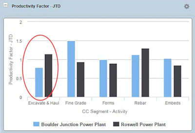 Penta Productivity Factor Chart 300dpi 569509f580a40