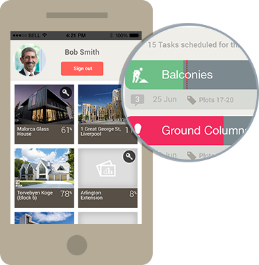 The GenieBelt dashboard provides an overview of all projects, notifications of important actions needed and a visualization of project goals.