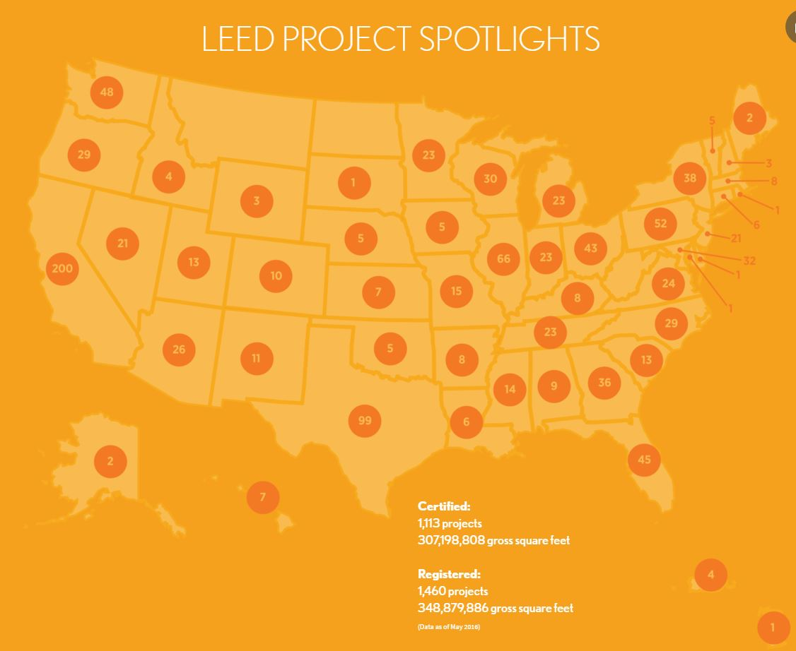 LEED US industrial projects