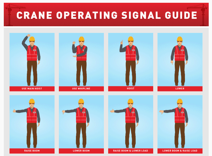 CraneServicesInc.com has created this infographic featuring animated figures demonstrating each of the main signals associated with equipment operations and movement on a construction worksite.