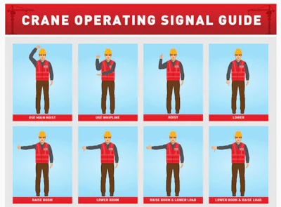 CraneServicesInc.com has created this infographic featuring animated figures demonstrating each of the main signals associated with equipment operations and movement on a construction worksite.