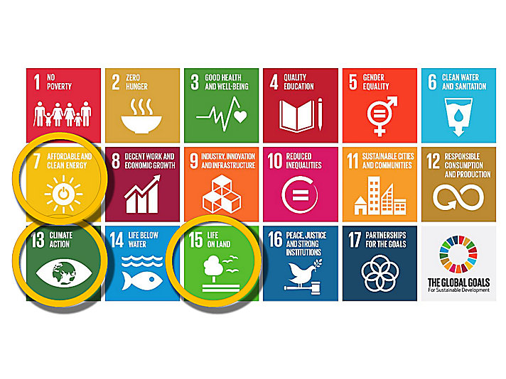 The Global Goals for Sustainable Development from the United Nations. Learn more about these goals at globalgoals.org.