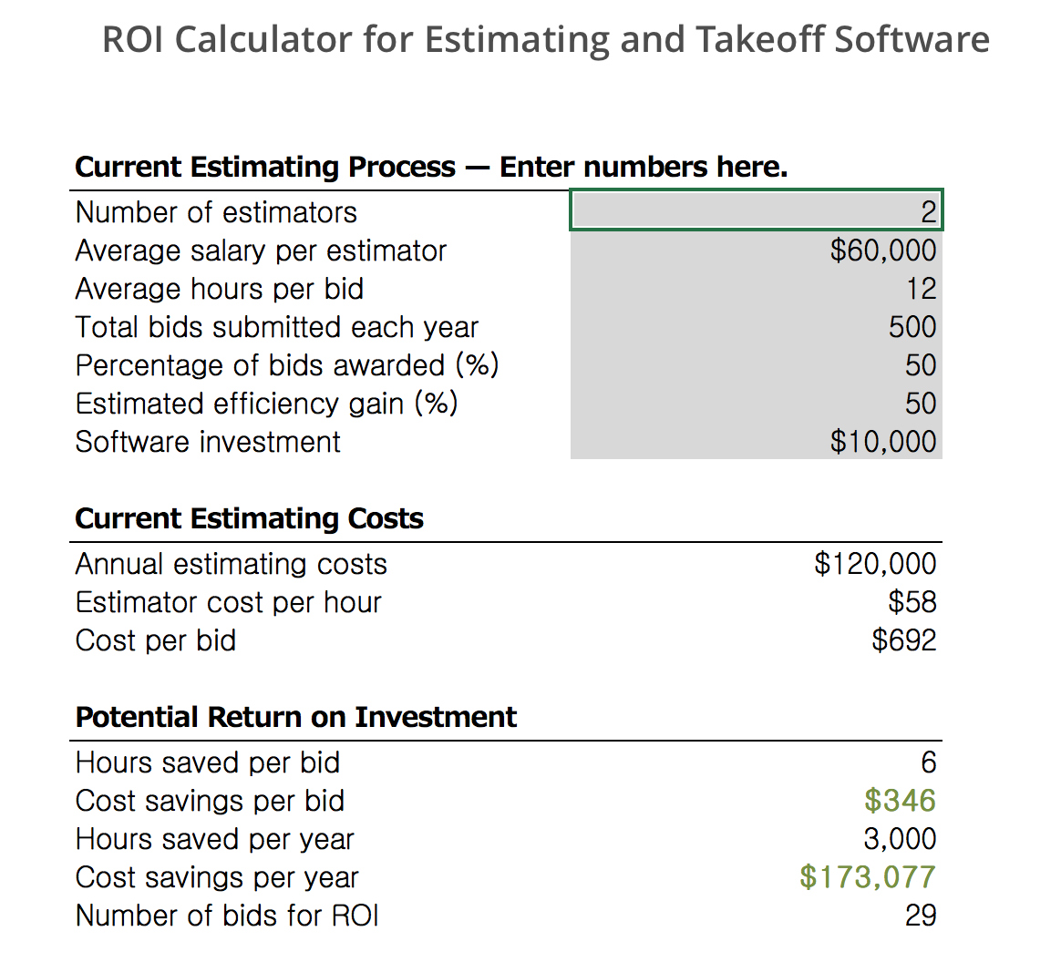 It’s valuable to look not only at how quickly the company will gain back the initial investment in terms of cost-savings, but also at the number of man-hours the estimating team will save.