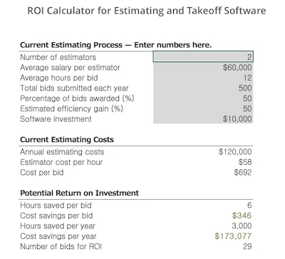 It’s valuable to look not only at how quickly the company will gain back the initial investment in terms of cost-savings, but also at the number of man-hours the estimating team will save.
