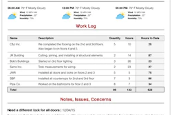 With Raken, contractors can record work logs, subcontractor information, safety observations, equipment, visitors, materials, notes, pictures and attachments and add them to daily reports.