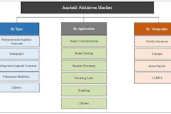 asphalt additives market segmentation 57f69fab906cf