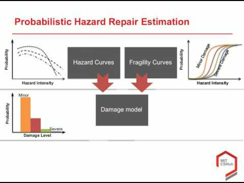 Build With Strength Hazard Mitigation Webinar 11-16-16