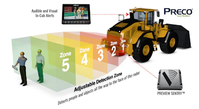3D Radar Wheel Loader SENTRY 1024x562 587fe9783758c