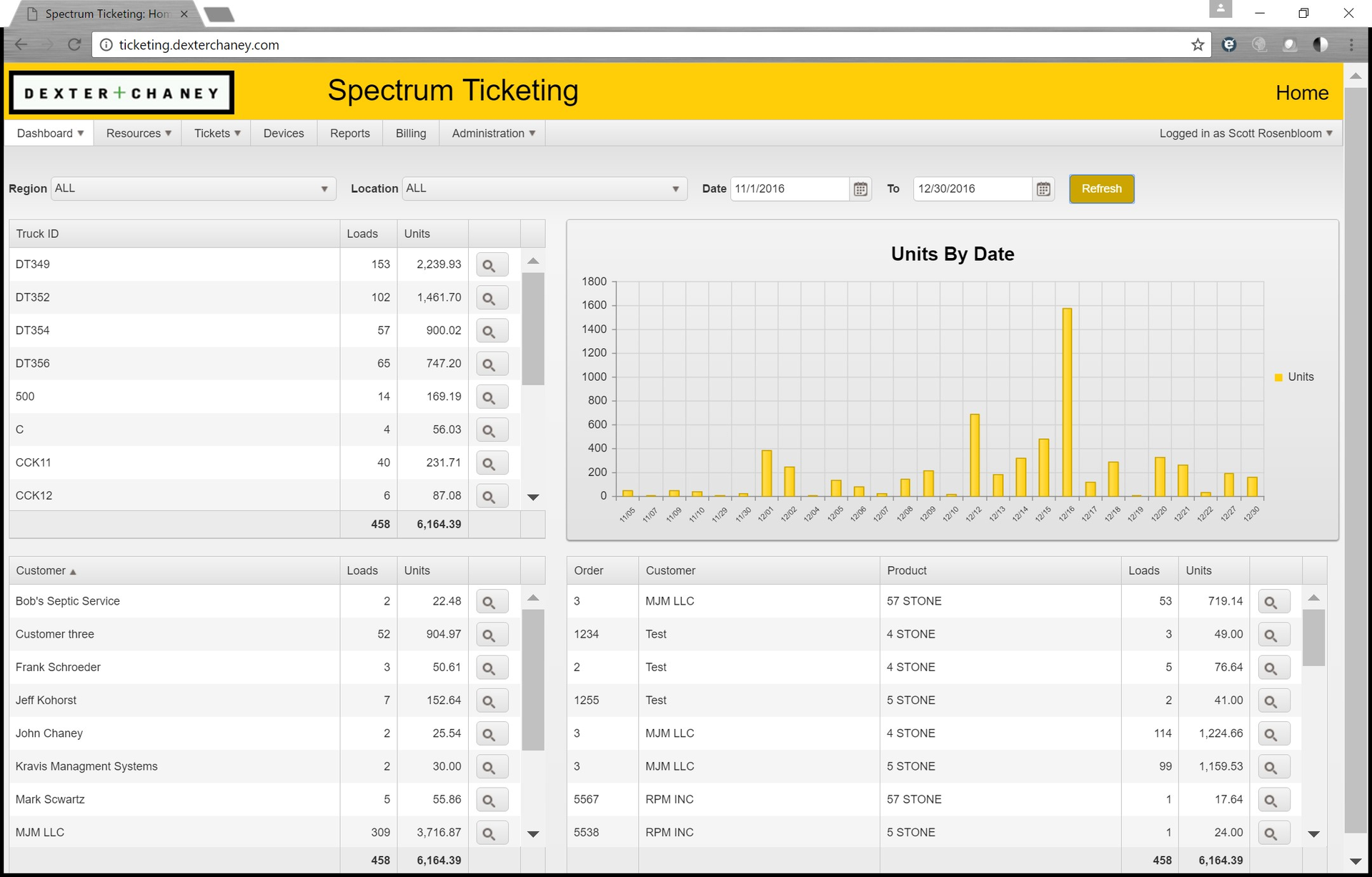 Spectrum Ticketing Dashboard 5886615099fa2