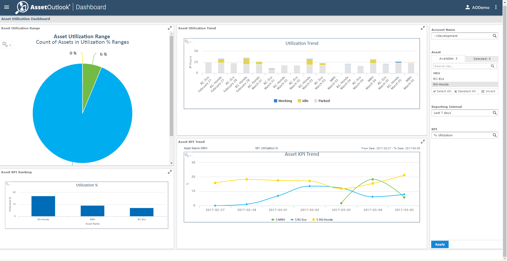 AO Dashboard 58c184368ce2f