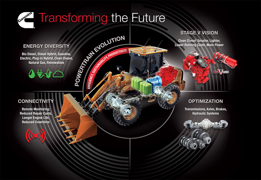Cummins Inc. sees alternative power as a complement to diesel. The company calls it energy diversity, providing a range of powertrain solutions for customers: clean diesel, renewables, natural gas, gasoline, hybrids and electric power.