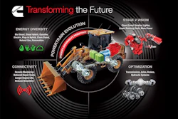 Cummins Inc. sees alternative power as a complement to diesel. The company calls it energy diversity, providing a range of powertrain solutions for customers: clean diesel, renewables, natural gas, gasoline, hybrids and electric power.
