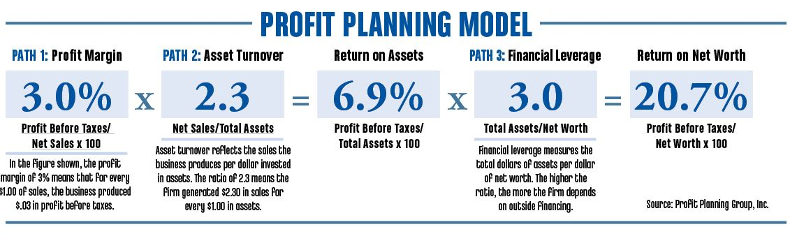Profit Planning 593ee7104cca8