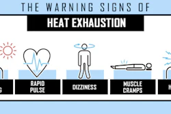 Heat exhaustion is a precursor to the more serious heat stroke , which can typically be identified by a lack of sweating, nausea and vomiting, mental confusion, flushed skin, rapid breathing and a racing pulse.
