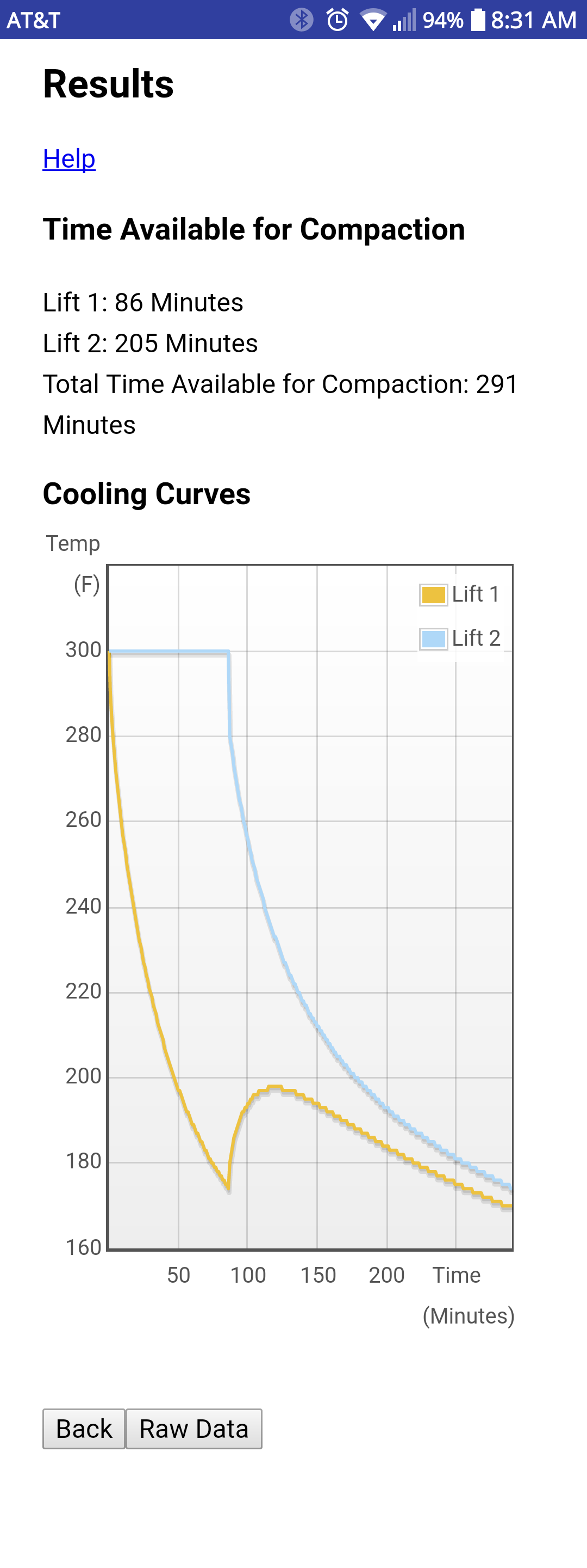 The cooling rate prediction can help contractors better plan their rolling operations to more efficiently achieve target mat density.