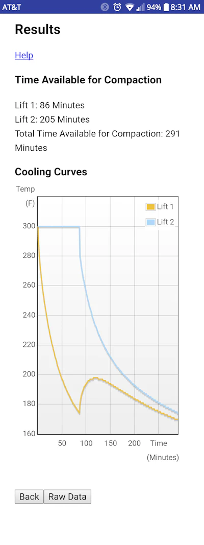 The cooling rate prediction can help contractors better plan their rolling operations to more efficiently achieve target mat density.