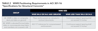 Table 2: WWR Positioning Requirements in ACI 306-16 'Specifications for Structural Concrete'