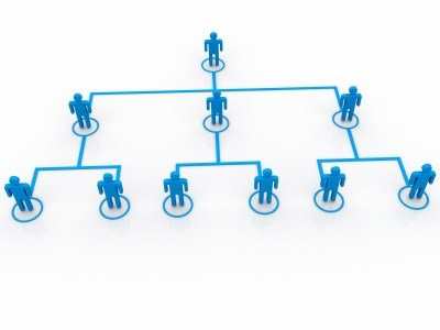 Most company organizational charts show who reports to whom. They don’t show who is 100% accountable or responsible for getting work done. They also don’t layout all the tasks and functions required to make your company achieve its’ strategic goals and objectives.