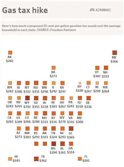 Gas Tax Hike 0