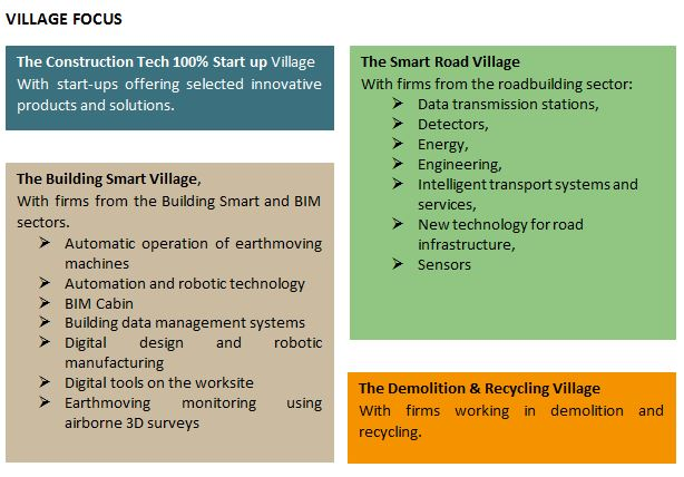 Intermat Four Theme Villages