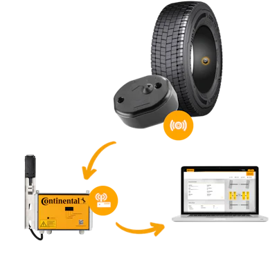 ContiConnect collects tire pressure data each time trucks return to the fleet terminal, and displays it in a mobile-friendly web portal.