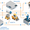 Decisiv Connects