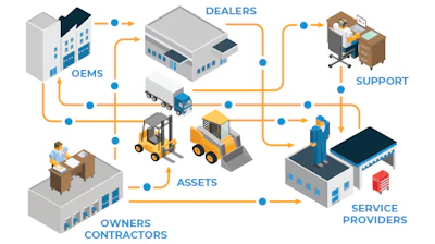 Decisiv Connects