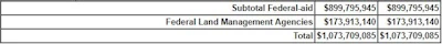Fed Relief0