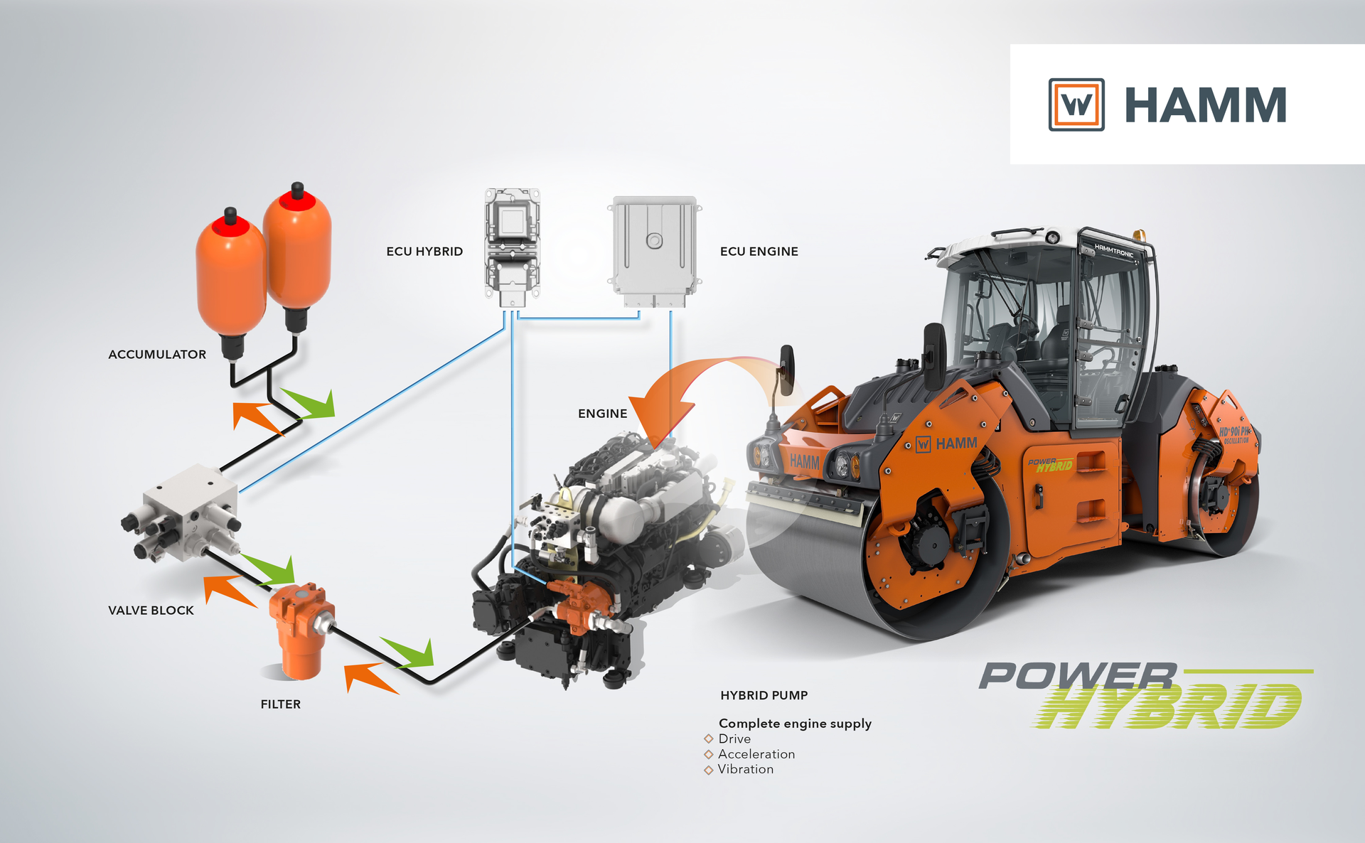 Hamm Power Hybrid 05 En